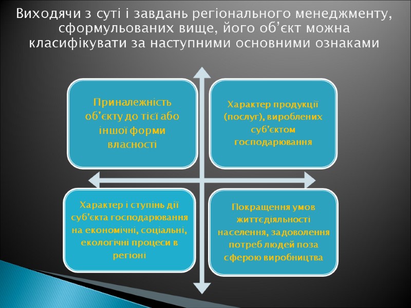 Виходячи з суті і завдань регіонального менеджменту, сформульованих вище, його об’єкт можна класифікувати за